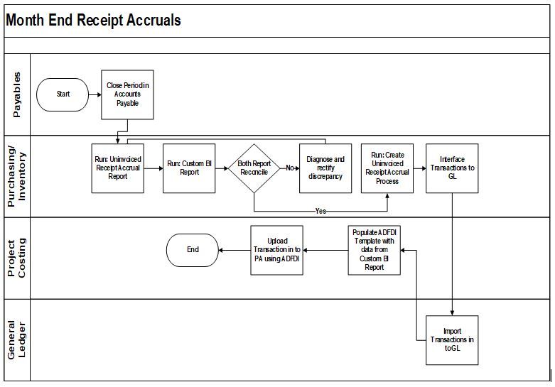 Project-Costing-Module